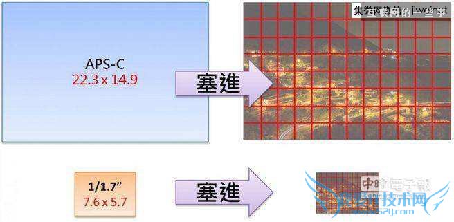 iPhone 6相机为何还是800 万像素?,互联网的一些事
