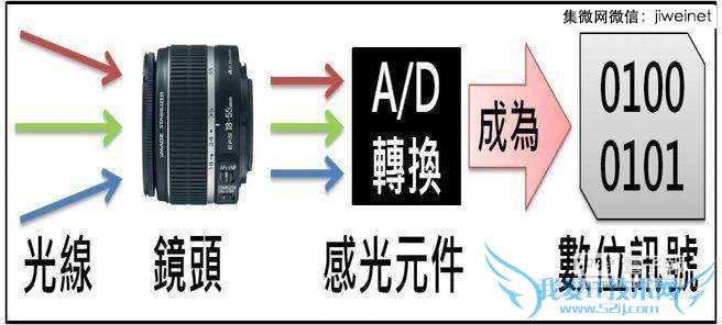 iPhone 6相机为何还是800 万像素?,互联网的一些事