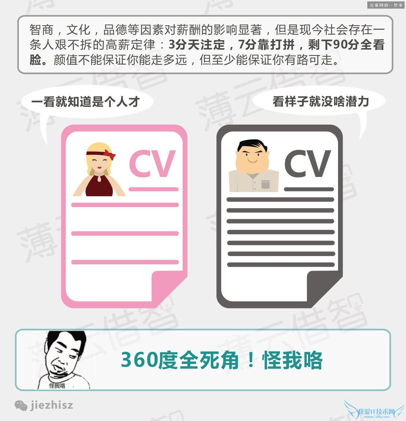 10张图,告诉你如何让自己的年薪从10万变成100万,互联网的一些事