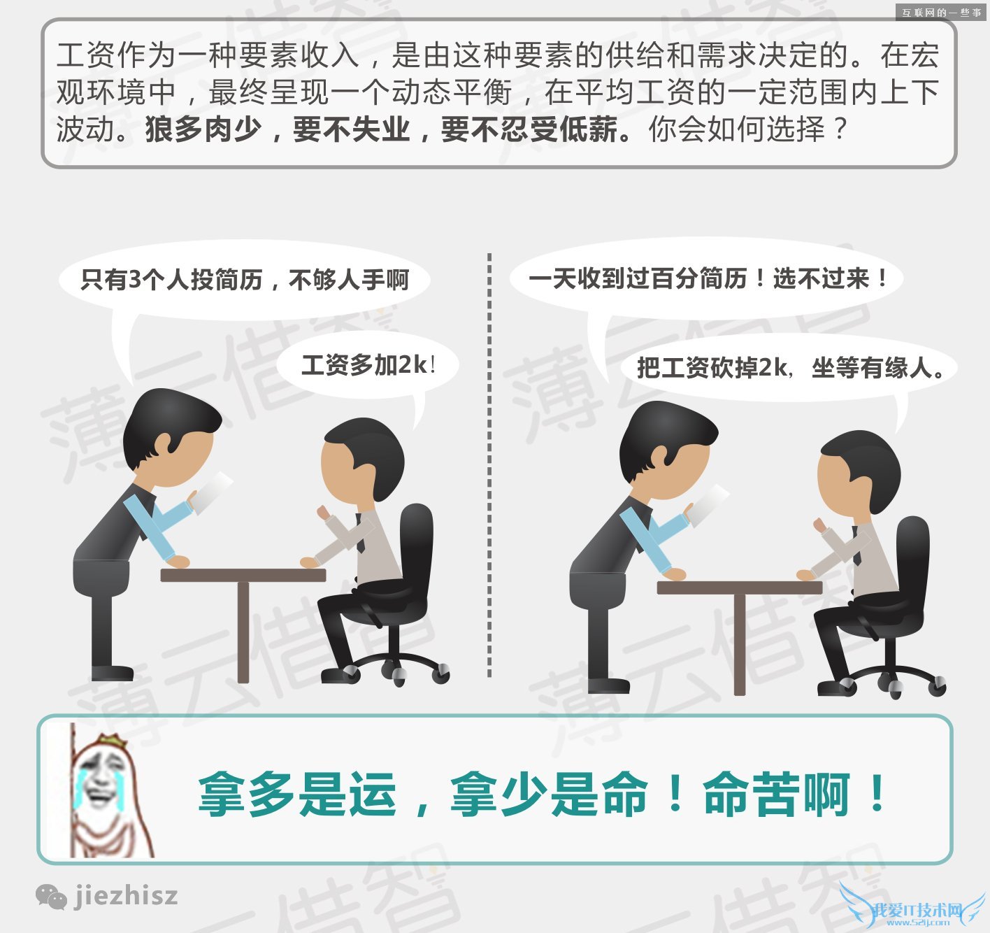 10张图,告诉你如何让自己的年薪从10万变成100万,互联网的一些事