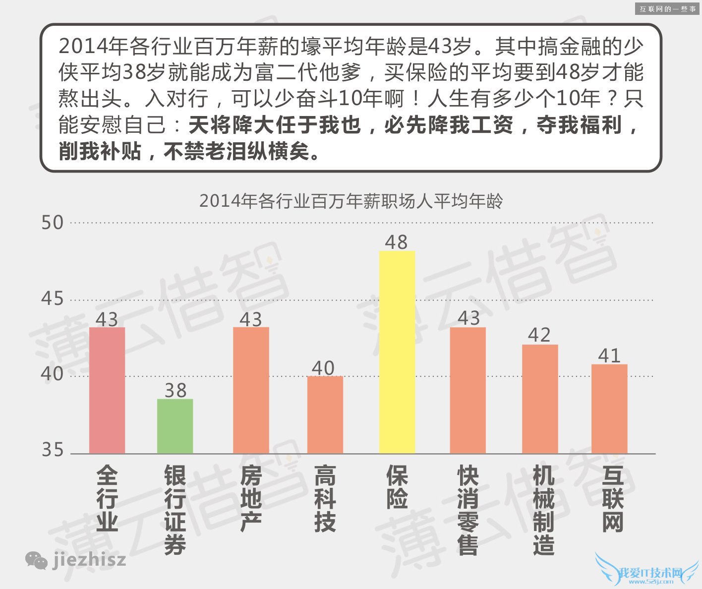 10张图,告诉你如何让自己的年薪从10万变成100万,互联网的一些事