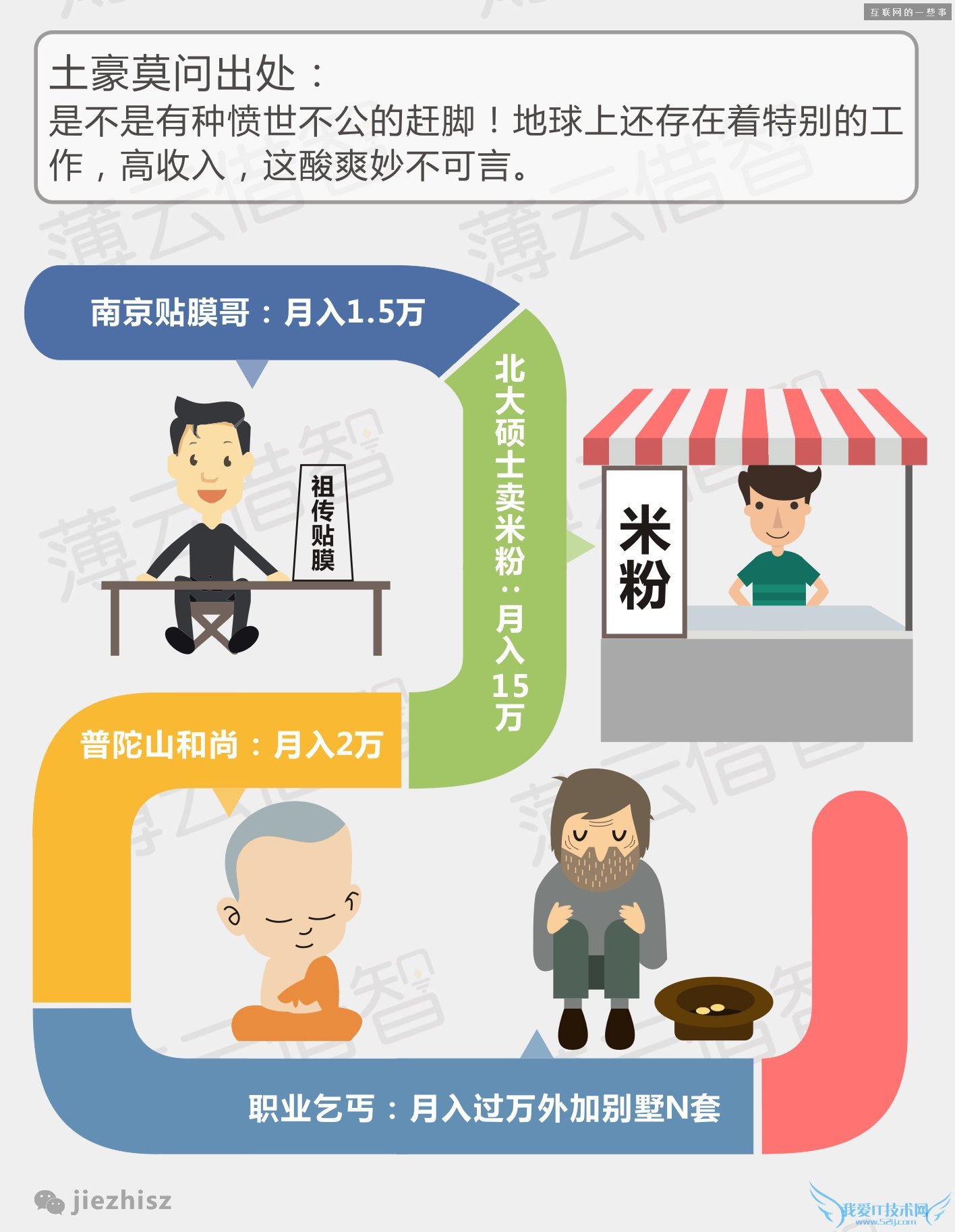 10张图,告诉你如何让自己的年薪从10万变成100万,互联网的一些事