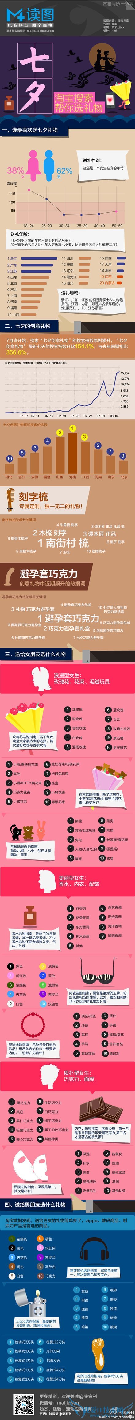 今年七夕,送男生或女生什么礼物最合适?,互联网的一些事