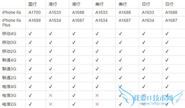 iPhone 6s/6s Plus ۰//հ۸񼰹̵ַ