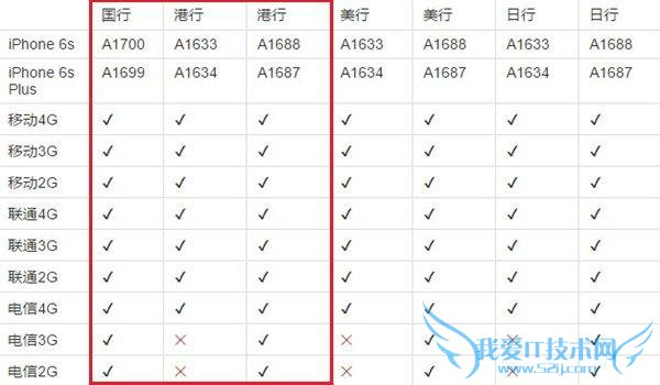 ƻ۹ iPhone6S/6S Plus Ź ˲