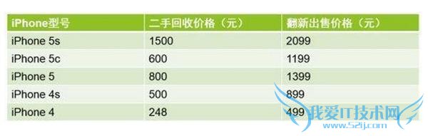 Ծɻ£ȫ汾 iPhone 4/4S/5/5S/5C/6/6 Plus  4 ۼ 80