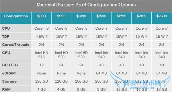 ƽĿģSurface Pro 4ֱ޵