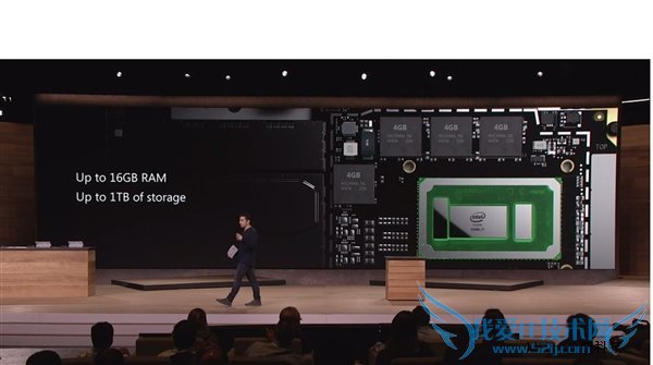 ƽĿģSurface Pro 4ֱ޵