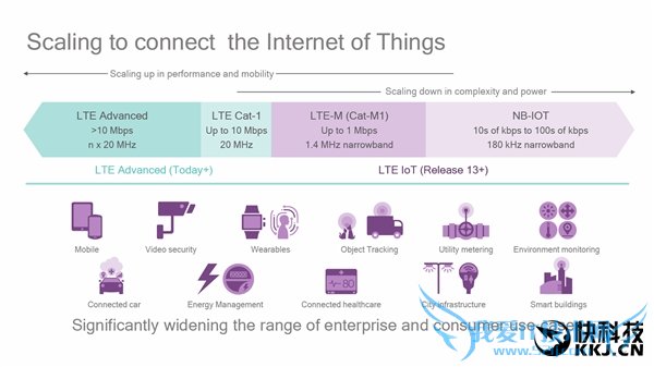 4.5G LTE-Advanced Proˣ񱩵زۺ