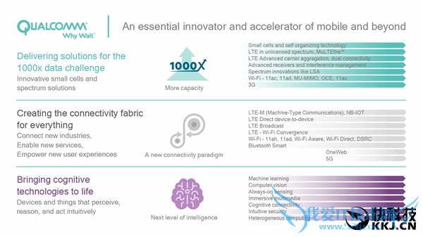 4.5G LTE-Advanced Proˣ񱩵زۺ