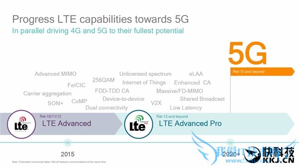 4.5G LTE-Advanced Proˣ񱩵زۺ