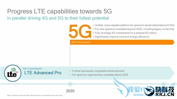 4.5G LTE-Advanced Proˣ񱩵زۺ