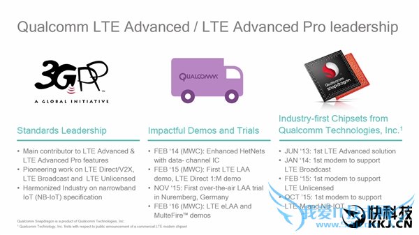 4.5G LTE-Advanced Proˣ񱩵زۺ