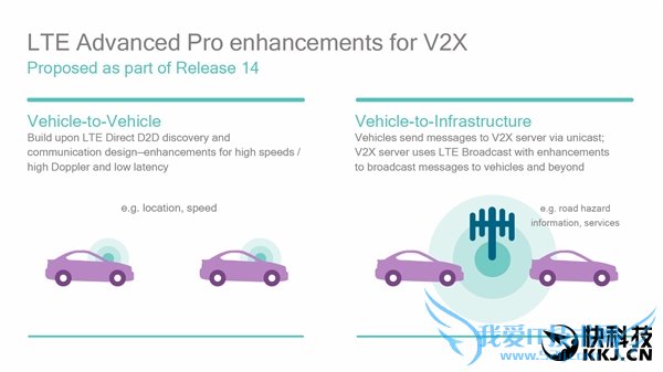 4.5G LTE-Advanced Proˣ񱩵زۺ