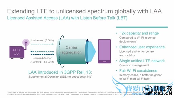 4.5G LTE-Advanced Proˣ񱩵زۺ