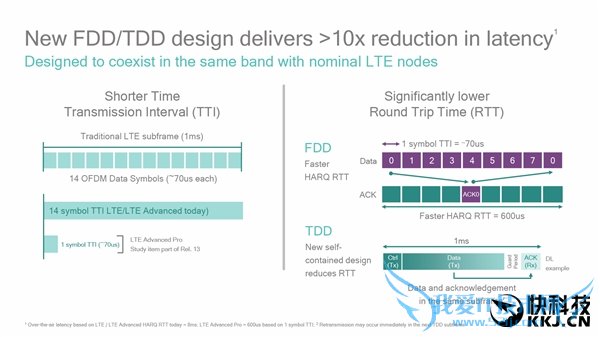 4.5G LTE-Advanced Proˣ񱩵زۺ