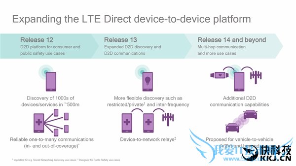 4.5G LTE-Advanced Proˣ񱩵زۺ