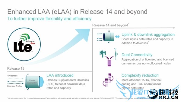 4.5G LTE-Advanced Proˣ񱩵زۺ