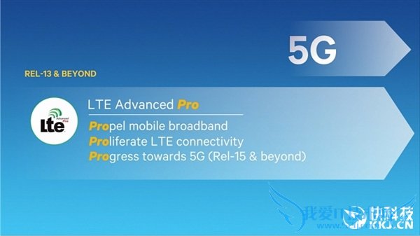 4.5G LTE-Advanced Proˣ񱩵زۺ