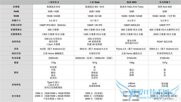 ײ³µ 1999 Ôª Ê®ÕÅͼ½ÒÃØÒ»¼Ó 2/СÃ× note/÷È×å MX5/»ªÎªÈÙÒ« 7 Ôõôѡ