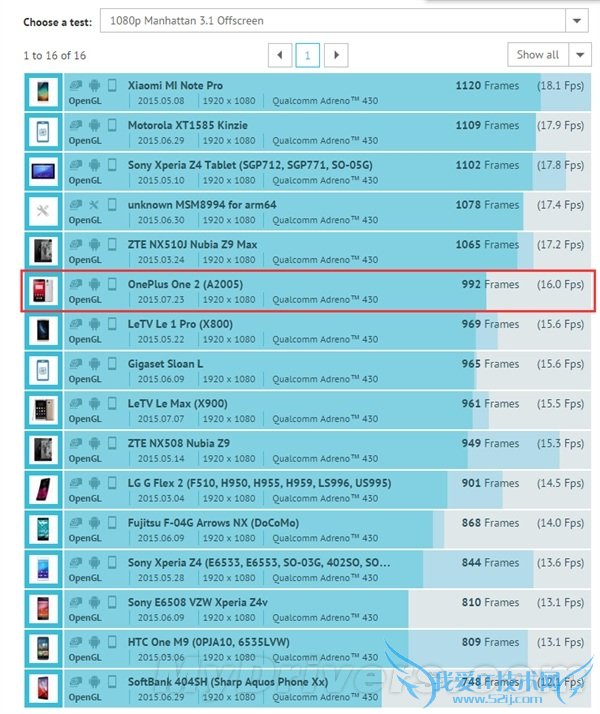 ײ³µ 1999 Ôª Ê®ÕÅͼ½ÒÃØÒ»¼Ó 2/СÃ× note/÷È×å MX5/»ªÎªÈÙÒ« 7 Ôõôѡ