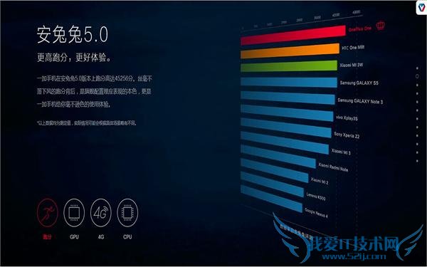 ײ³µ 1999 Ôª Ê®ÕÅͼ½ÒÃØÒ»¼Ó 2/СÃ× note/÷È×å MX5/»ªÎªÈÙÒ« 7 Ôõôѡ