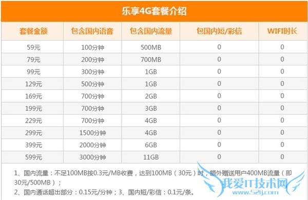  iPhone6s/Plus ƶưŲ ѣȫͨ