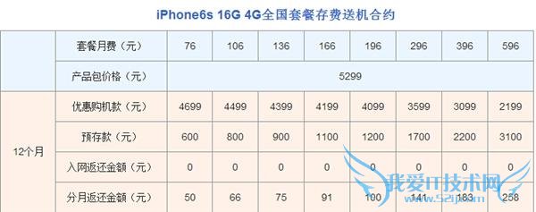  iPhone6s/Plus ƶưŲ ѣȫͨ