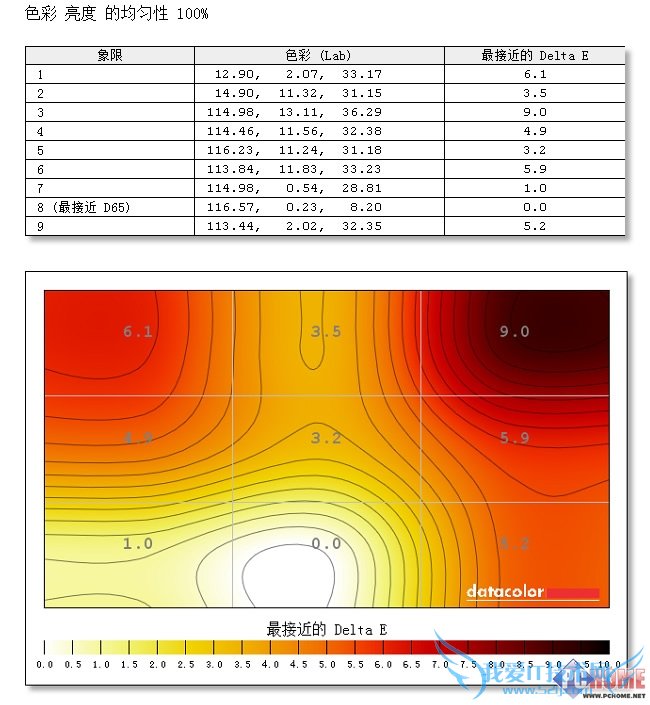 3999ͬλ޵ 17TV 55S9i