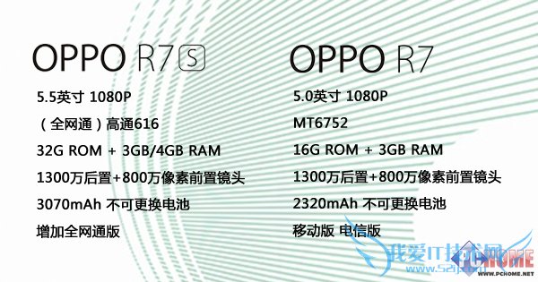 СĿ OPPO R7s
