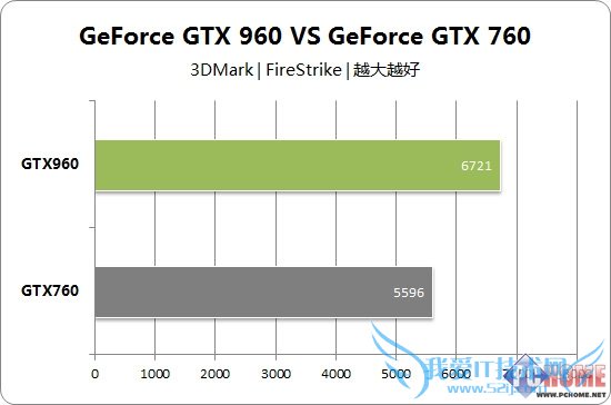 δ GTX960Կ׷