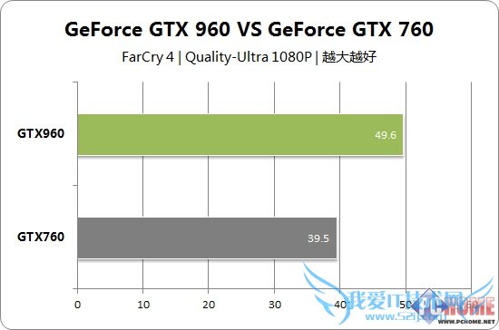 δ GTX960Կ׷