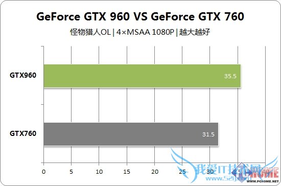 δ GTX960Կ׷