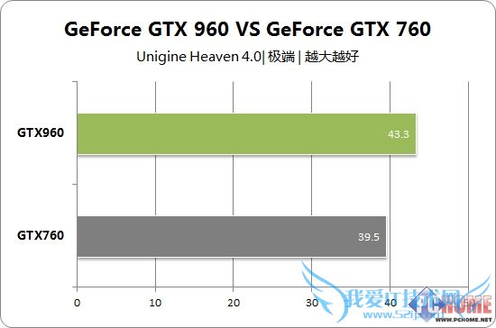 δ GTX960Կ׷