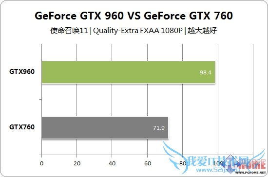 δ GTX960Կ׷