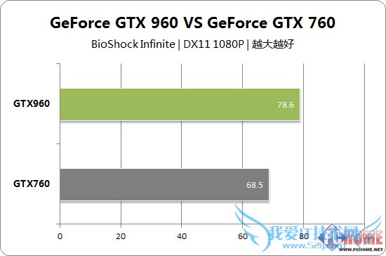 δ GTX960Կ׷