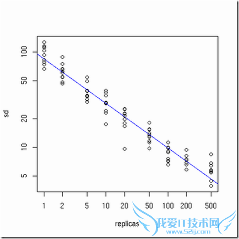 Consistent hashingmemcachedload balancingؾ⣬㷨,key-value store