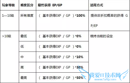 cf cf新版本 cf新模式 cf疯狂人机 cf活动