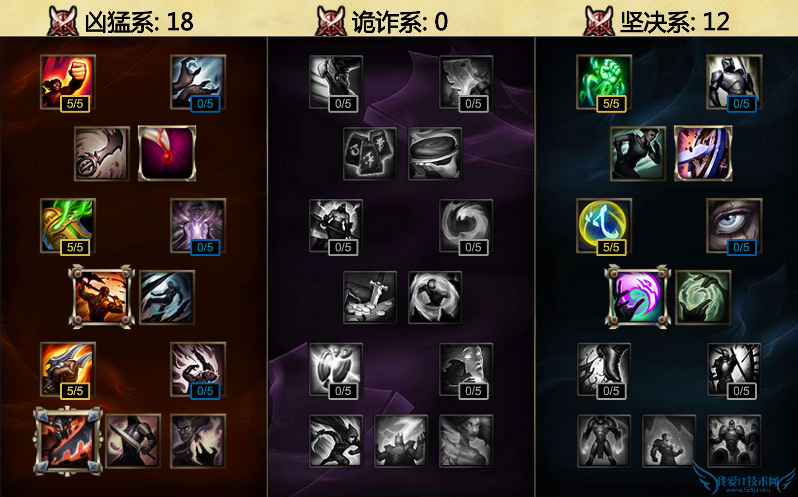 lols6 s6天赋 s6天赋怎么加 s6天赋加点 s6天赋加点大全