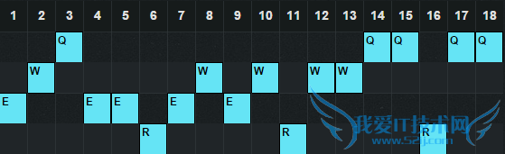 s6剑魔打野 s6剑魔天赋符文 lol暗裔剑魔天赋符文 s6剑魔出装 s6剑魔技能加点