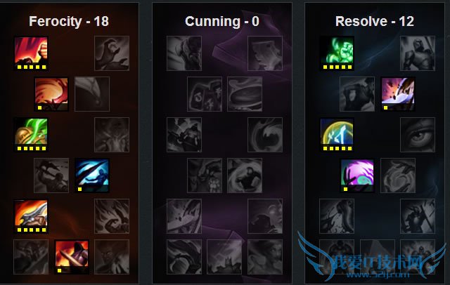 s6剑魔打野 s6剑魔天赋符文 lol暗裔剑魔天赋符文 s6剑魔出装 s6剑魔技能加点