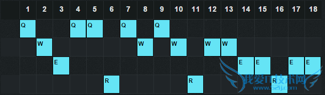 s6巴德辅助 s6巴德辅助天赋 s6巴德辅助出装 s6巴德辅助天赋符文 lol巴德天赋符文