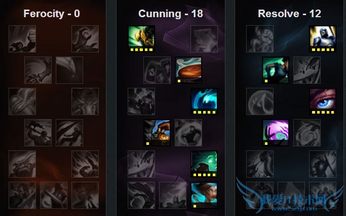 s6巴德辅助 s6巴德辅助天赋 s6巴德辅助出装 s6巴德辅助天赋符文 lol巴德天赋符文