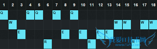 s6е s6츳 lol츳 s6ٳװ s6ټܼӵ