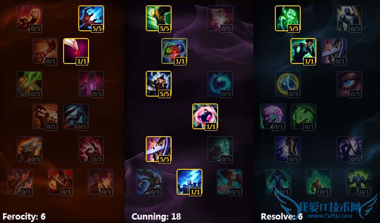 s6е s6츳 lol츳 s6ٳװ s6ټܼӵ