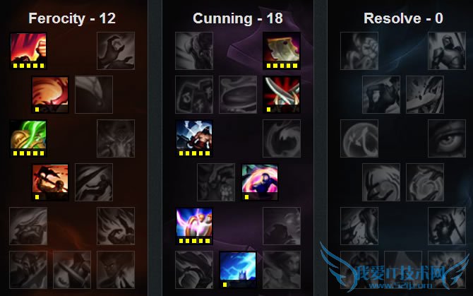 s6е s6츳 lol츳 s6ٳװ s6ټܼӵ