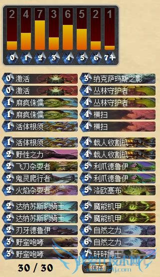 ħ�ܻ��׿칥�¿��飺4Сʱ5��68%ʤ�ϴ�˵