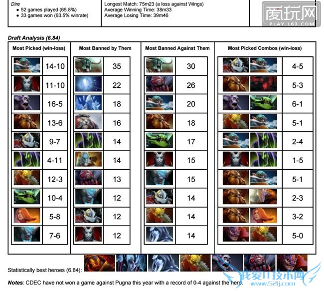 dota2ti5 TI5 TI5ս�� ti5ս������й¶ ti5����