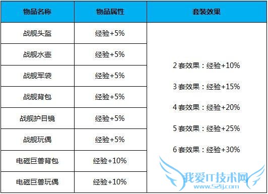 cf�°汾 cf�°汾��ηս�� cf��������ս cf��������ս:��ηս�� cf�°汾����