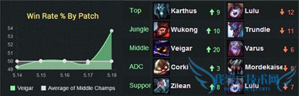 S5С������ɱ�� Incarnati0nа��С��ʦ����